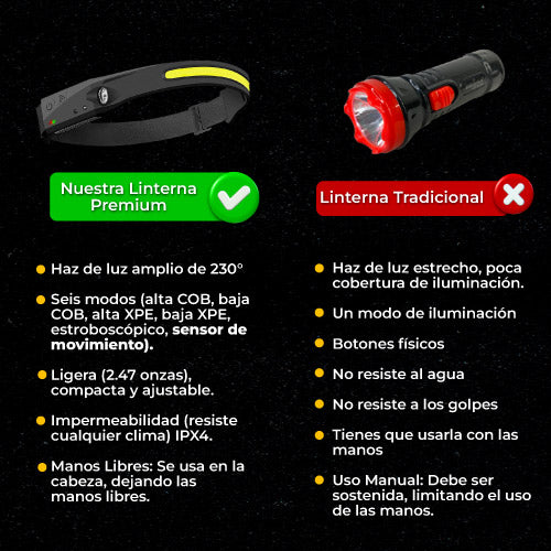 Linterna Led Premium ® 6 modos de luz